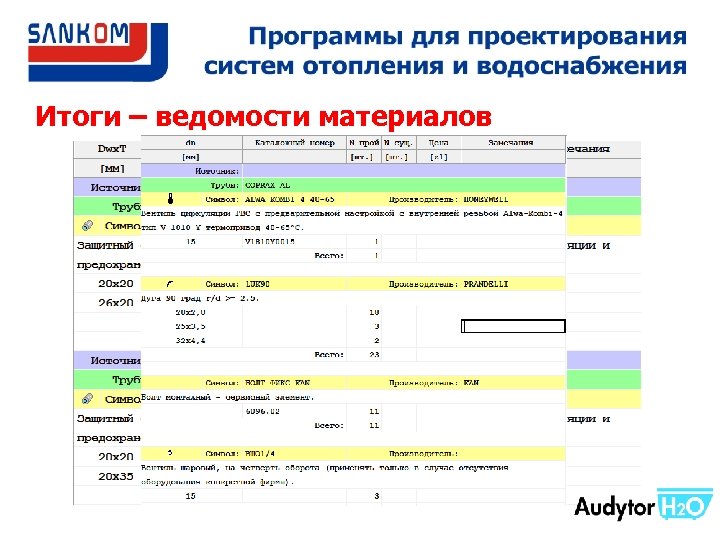 Итоги – ведомости материалов 