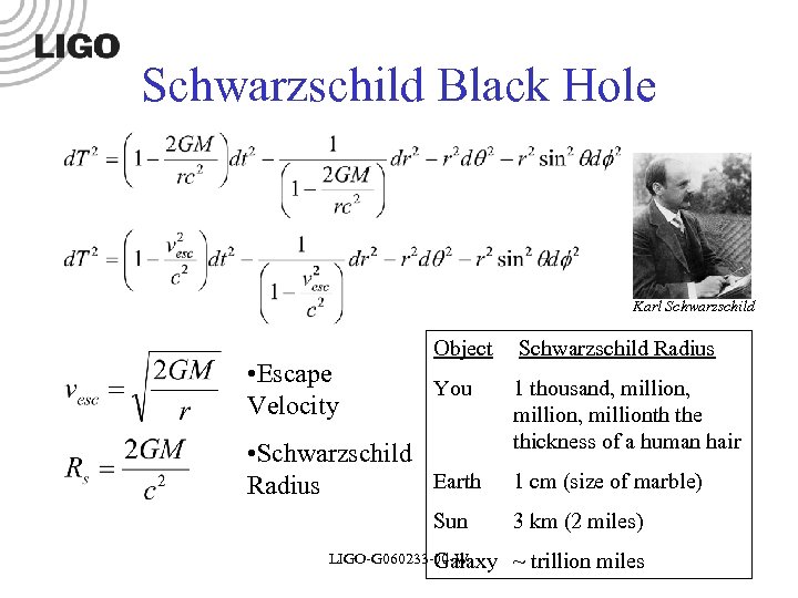 Schwarzschild Black Hole Karl Schwarzschild • Escape Velocity Object Schwarzschild Radius You 1 thousand,