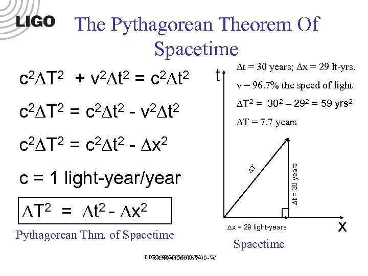 The Pythagorean Theorem Of Spacetime c 2 T 2 + v 2 t 2