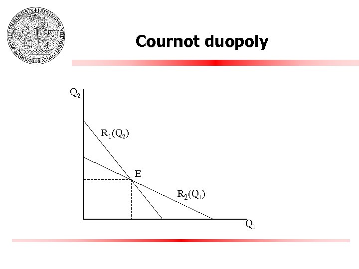 Cournot duopoly Q 2 R 1(Q 2) E R 2(Q 1) Q 1 