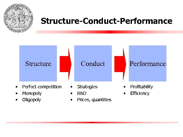 Structure-Conduct-Performance Structure • • • Perfect competition Monopoly Oligopoly Conduct • • • Strategies