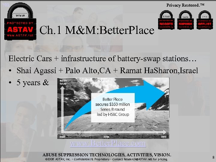  בסד Privacy Restored. ™ Ch. 1 M&M: Better. Place Electric Cars + infrastructure