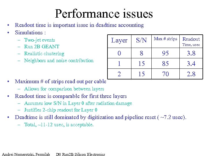 Performance issues • Readout time is important issue in deadtime accounting • Simulations :