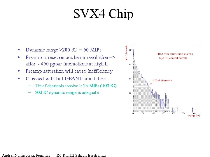 SVX 4 Chip • • Dynamic range >200 f. C = 50 MIPs Preamp