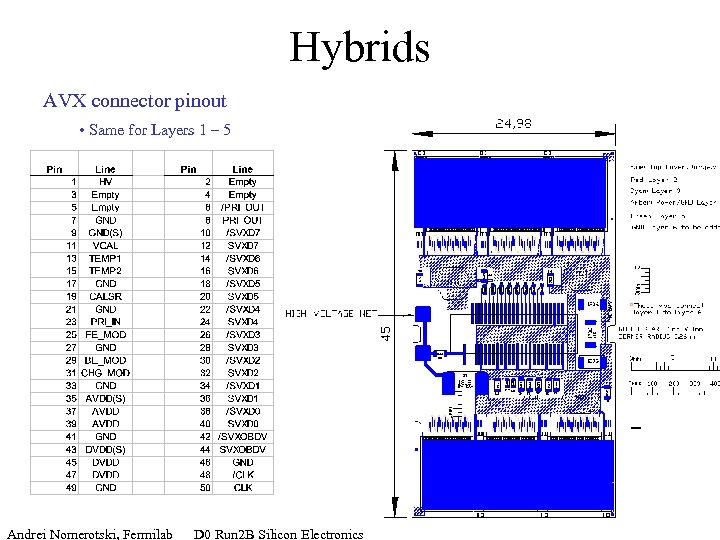 Hybrids AVX connector pinout • Same for Layers 1 – 5 Andrei Nomerotski, Fermilab