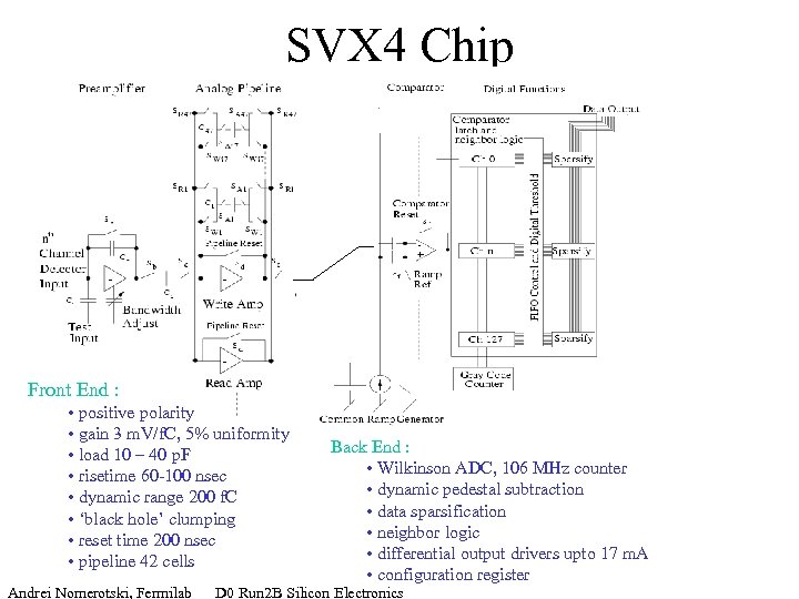 SVX 4 Chip Front End : • positive polarity • gain 3 m. V/f.