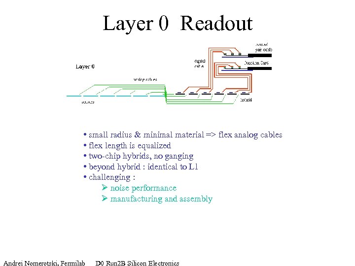 Layer 0 Readout • small radius & minimal material => flex analog cables •