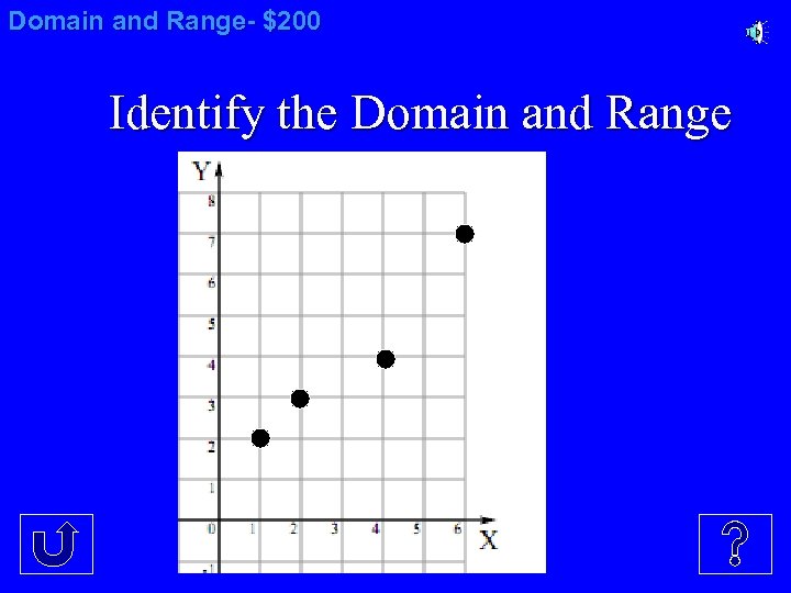 Domain and Range- $200 Identify the Domain and Range 