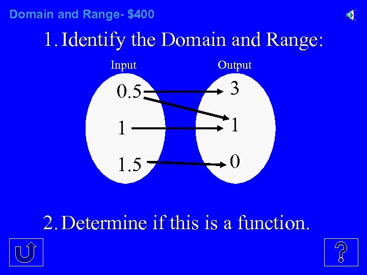 Domain and Range- $400 1. Identify the Domain and Range: Input Output 0. 5