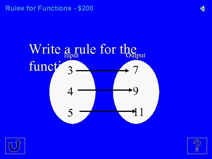 Rules for Functions - $200 Write Input for the a rule Output function: 7