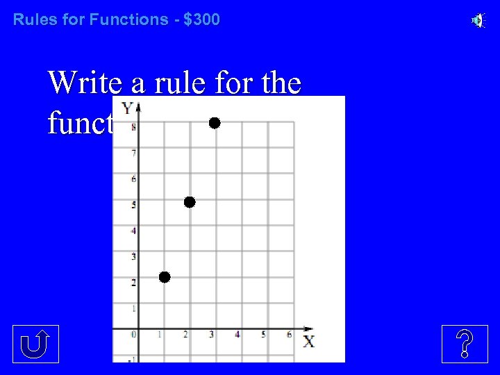 Rules for Functions - $300 Write a rule for the function: 