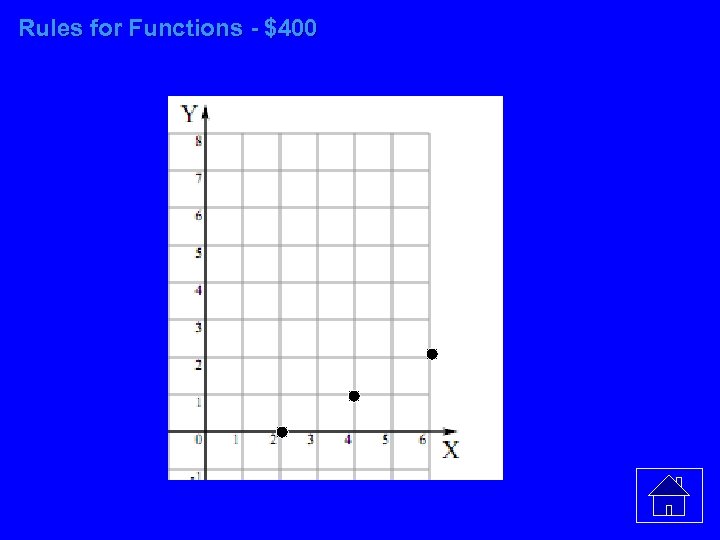 Rules for Functions - $400 