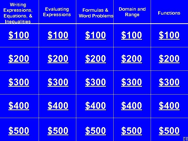 Writing Expressions, Equations, & Inequalities Evaluating Expressions Formulas & Word Problems Domain and Range