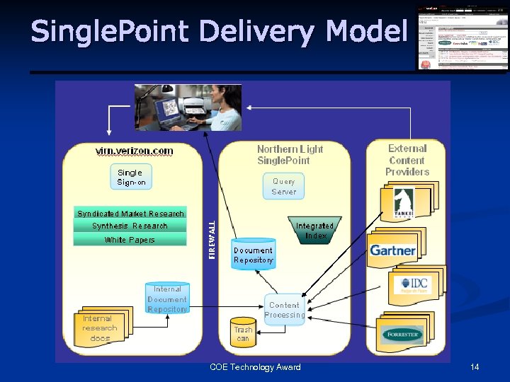 Single. Point Delivery Model COE Technology Award 14 