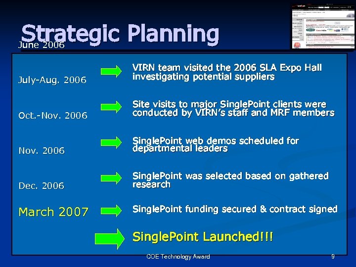 Strategic Planning June 2006 July-Aug. 2006 VIRN team visited the 2006 SLA Expo Hall