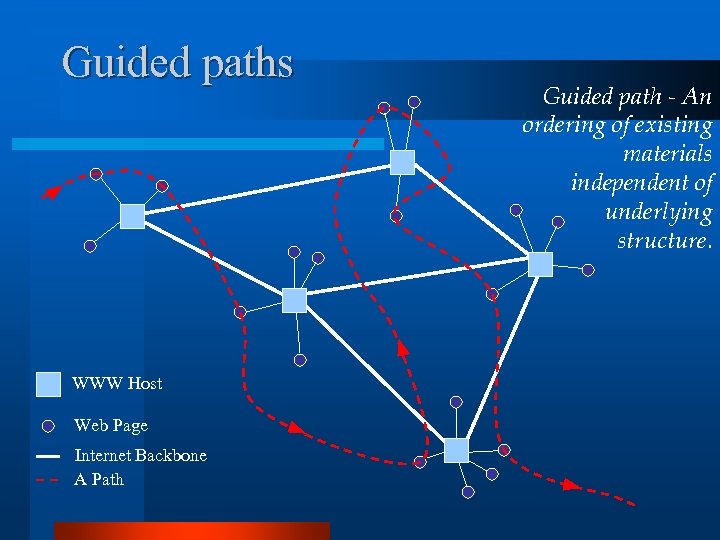 Guided paths WWW Host Web Page Internet Backbone A Path Guided path - An