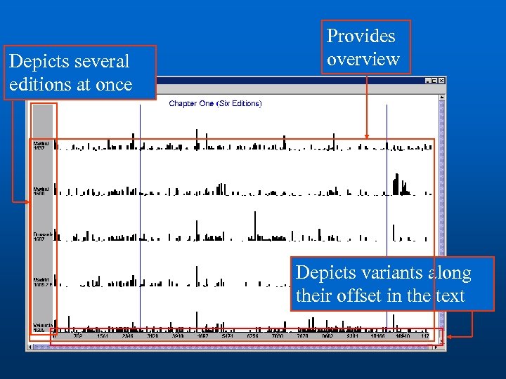 Depicts several editions at once Provides overview Depicts variants along their offset in the