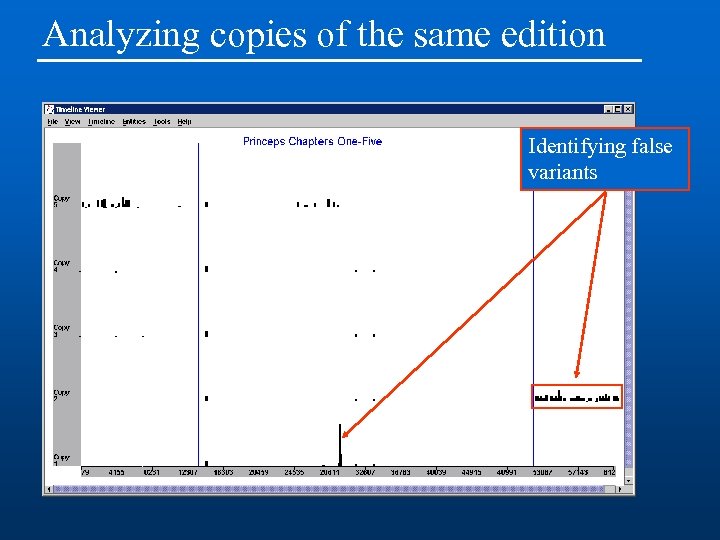 Analyzing copies of the same edition Identifying false variants 