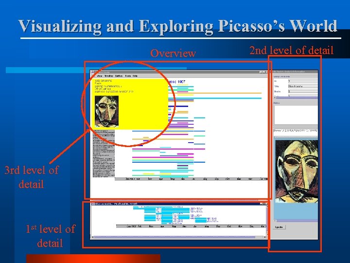 Visualizing and Exploring Picasso’s World Overview 3 rd level of detail 1 st level