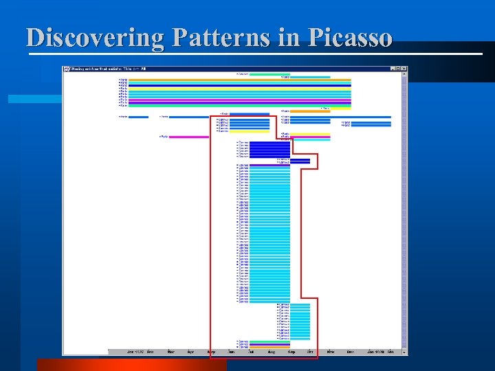 Discovering Patterns in Picasso 