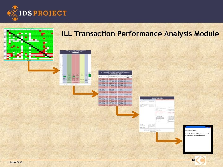 ILL Transaction Performance Analysis Module June 2008 18 18 