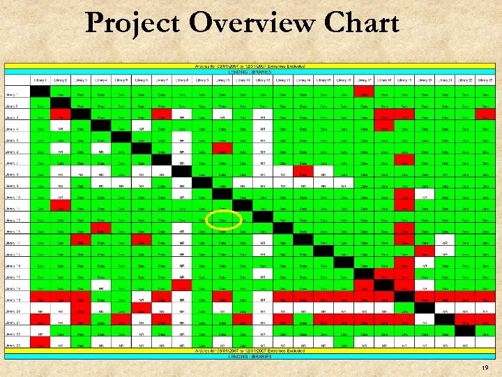 Project Overview Chart 19 