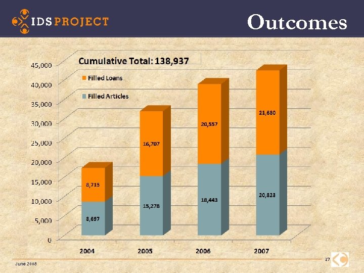 Outcomes June 2008 27 