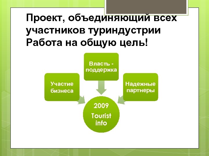 Организовать объединить. Проект объединяет. Проект на тему моя Генеральная цель.