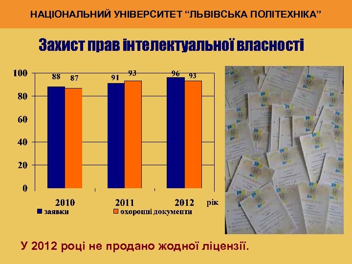 НАЦІОНАЛЬНИЙ УНІВЕРСИТЕТ “ЛЬВІВСЬКА ПОЛІТЕХНІКА” Захист прав інтелектуальної власності У 2012 році не продано жодної