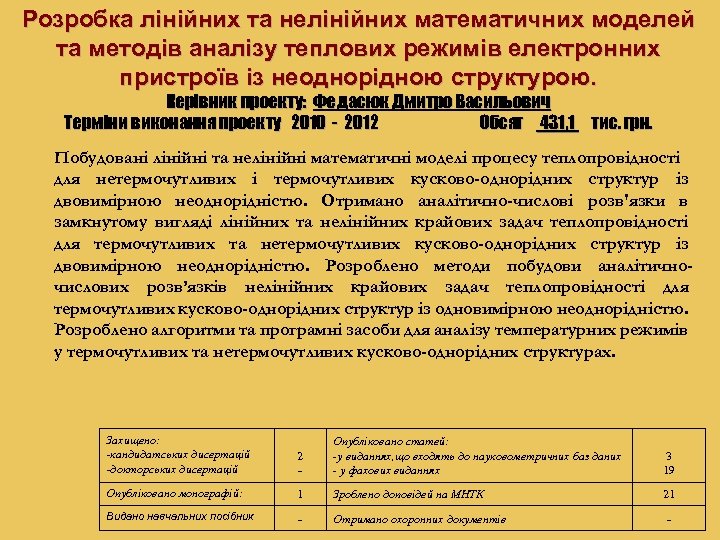 Розробка лінійних та нелінійних математичних моделей та методів аналізу теплових режимів електронних пристроїв із