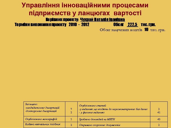 Управління інноваційними процесами підприємств у ланцюгах вартості Керівник проекту: Чухрай Наталія Іванівна Терміни виконання