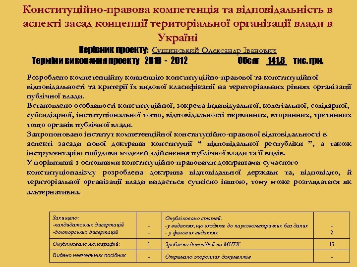 Конституційно-правова компетенція та відповідальність в аспекті засад концепції територіальної організації влади в Україні Керівник