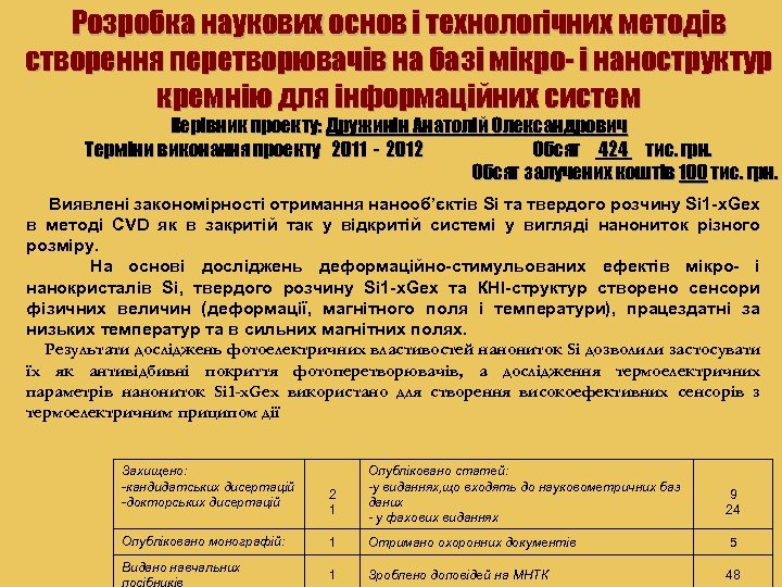 Розробка наукових основ і технологічних методів створення перетворювачів на базі мікро- і наноструктур кремнію