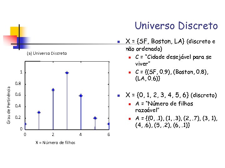 Universo Discreto n não ordenado) n C = “Cidade desejável para se viver” n