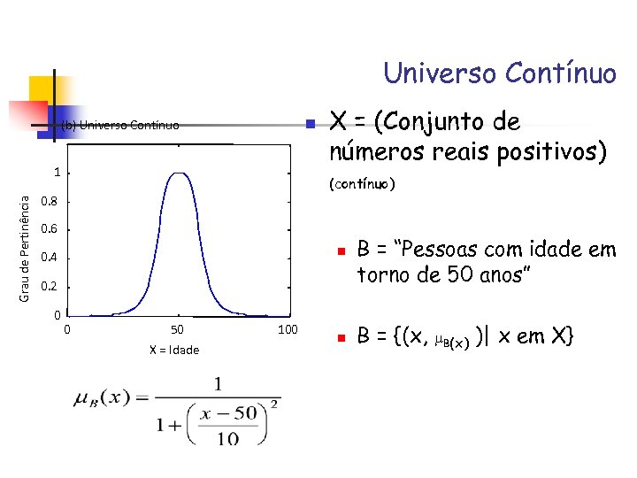 Universo Contínuo n (b) Universo Contínuo Grau de Pertinência 1 X = (Conjunto de