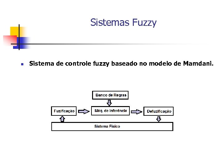 Sistemas Fuzzy n Sistema de controle fuzzy baseado no modelo de Mamdani. 