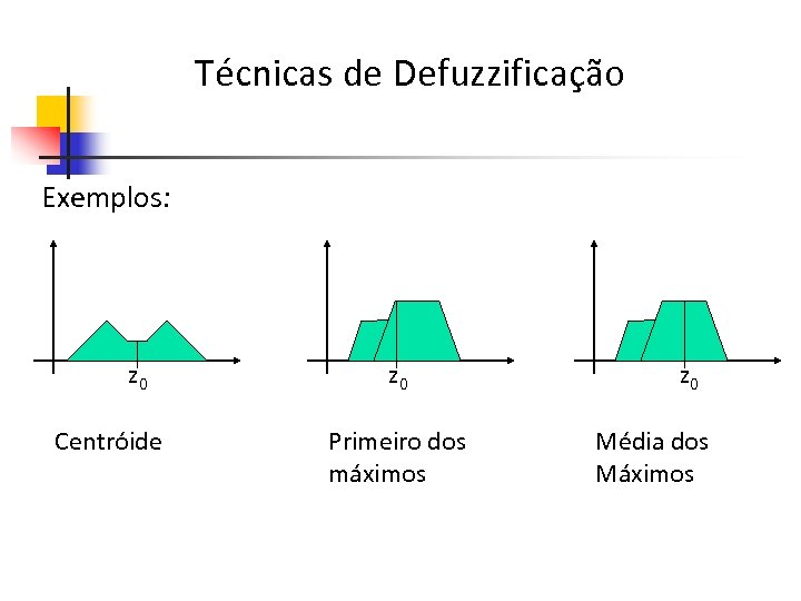 Técnicas de Defuzzificação Exemplos: z 0 Centróide z 0 Primeiro dos máximos z 0