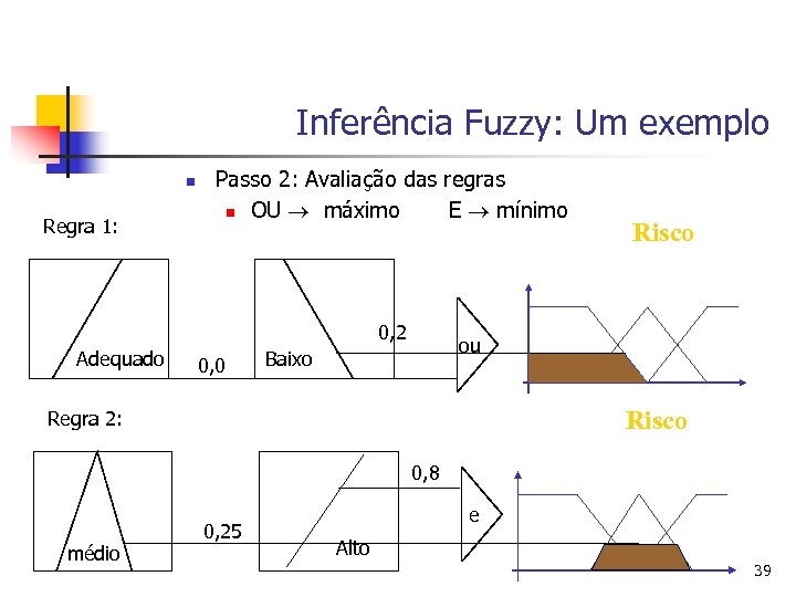 Inferência Fuzzy: Um exemplo n Regra 1: Passo 2: Avaliação das regras n OU