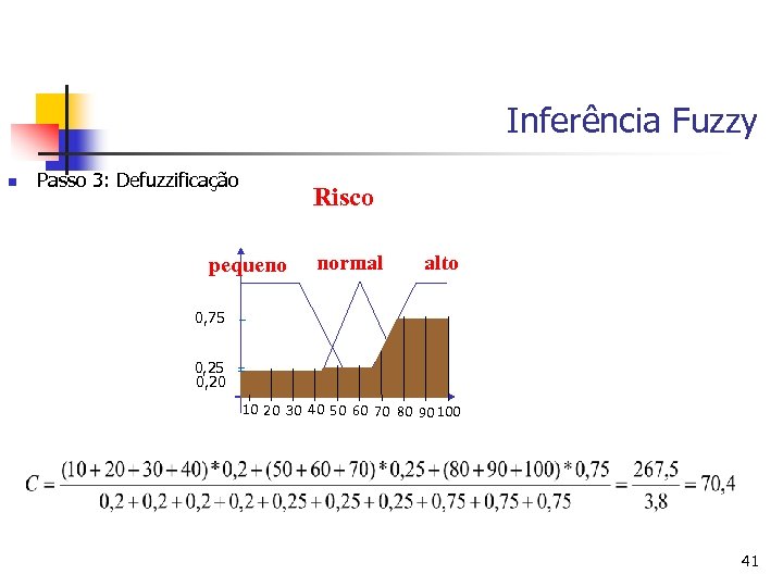 Inferência Fuzzy n Passo 3: Defuzzificação Risco pequeno normal alto 0, 75 0, 20