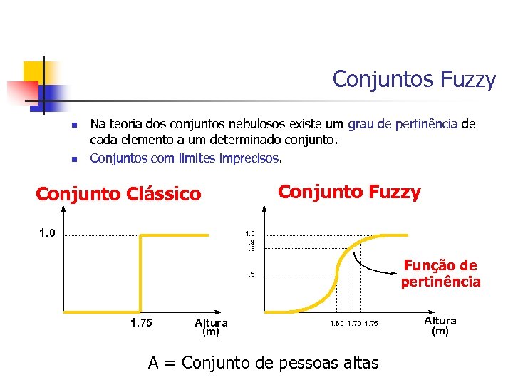 Conjuntos Fuzzy n n Na teoria dos conjuntos nebulosos existe um grau de pertinência