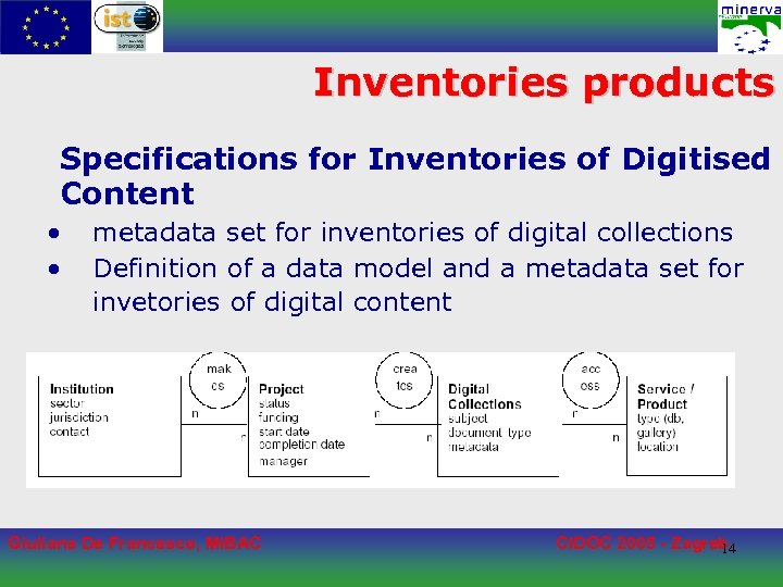 Inventories products Specifications for Inventories of Digitised Content • • metadata set for inventories