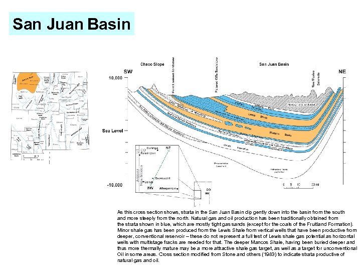 San Juan Basin As this cross section shows, strata in the San Juan Basin