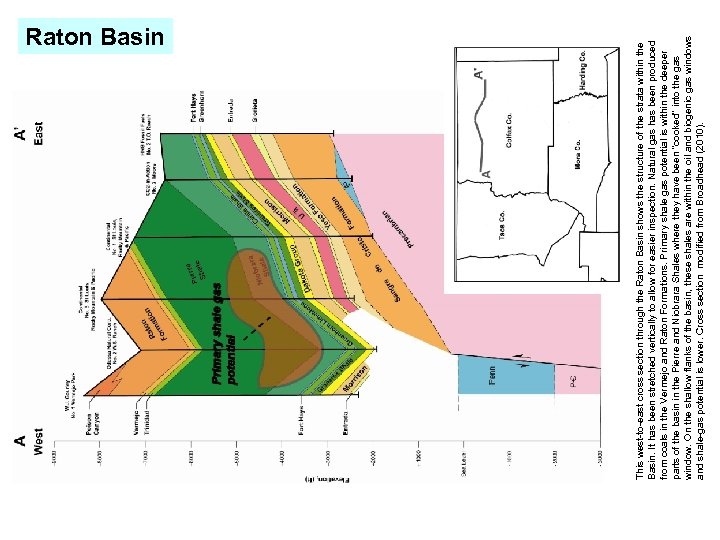 This west-to-east cross section through the Raton Basin shows the structure of the strata