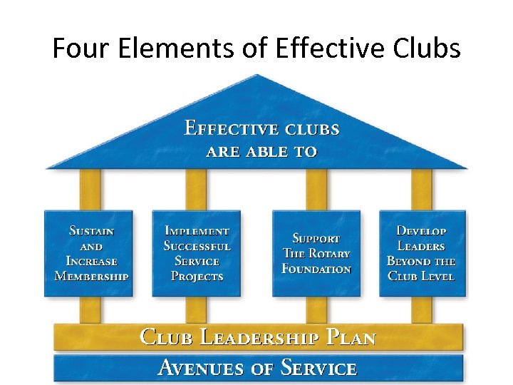 Four Elements of Effective Clubs 