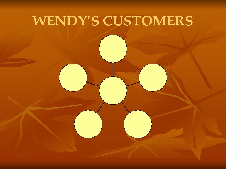 WENDY’S CUSTOMERS 