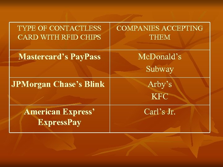 TYPE OF CONTACTLESS CARD WITH RFID CHIPS COMPANIES ACCEPTING THEM Mastercard’s Pay. Pass Mc.