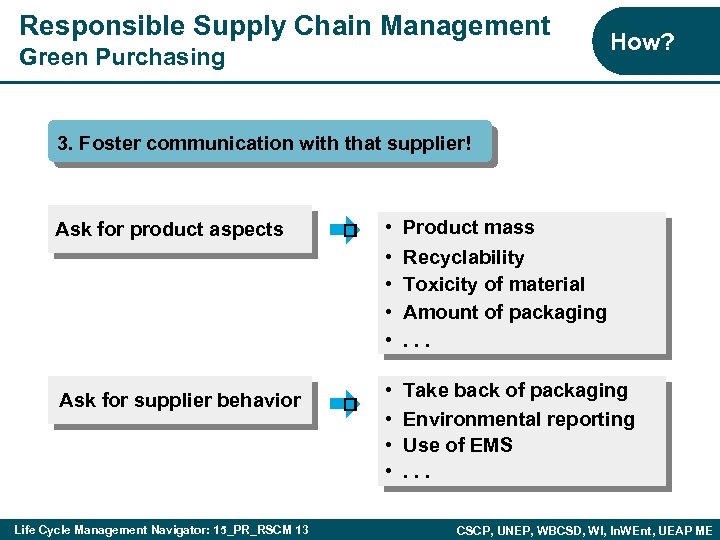 Responsible Supply Chain Management Green Purchasing How? 3. Foster communication with that supplier! Ask