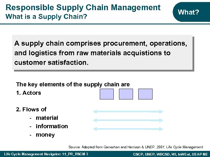 Responsible Supply Chain Management What is a Supply Chain? What? A supply chain comprises