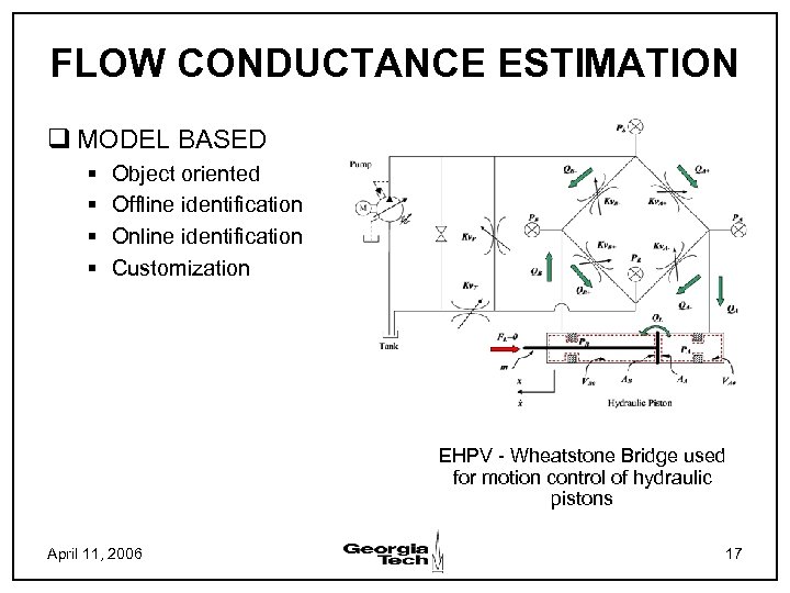 FLOW CONDUCTANCE ESTIMATION q MODEL BASED § § Object oriented Offline identification Online identification