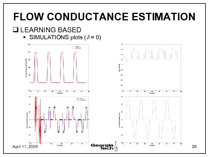 FLOW CONDUCTANCE ESTIMATION q LEARNING BASED § SIMULATIONS plots (d = 0) April 11,